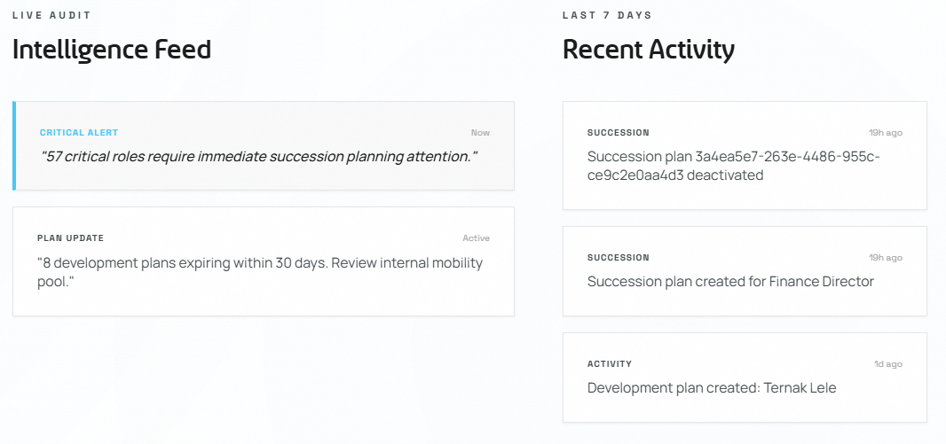 Intelligence Feed and Recent Activity